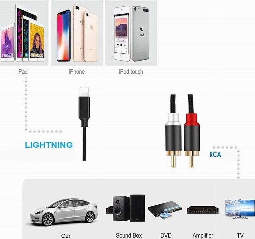 CAVO LIGHTNING A 2XRCA 150CM ADATTATORE STEREO Y SPLITTER AUDIO 4D SOUND RCA-IP01 in Connettori RCA Trade Shop italia - Napoli, commercioVirtuoso.it