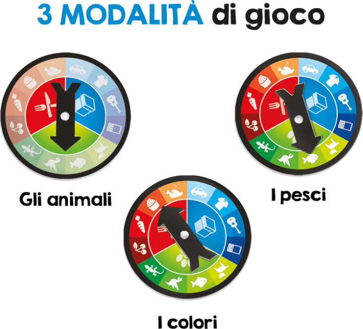 Headu - Colpo D'Occhio Prontezza Concentrazione E Pensiero Logico ( 5/10 Anni) in Giochi di società Cartospedia - Napoli, commercioVirtuoso.it