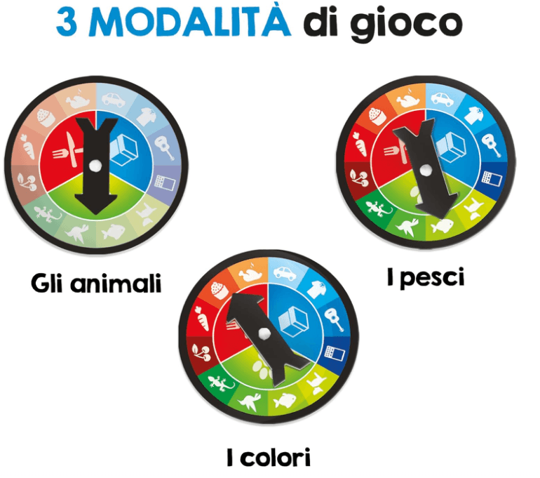 Headu - Colpo D'Occhio Prontezza Concentrazione E Pensiero Logico ( 5/10 Anni) in Giochi di società Cartospedia - Napoli, commercioVirtuoso.it