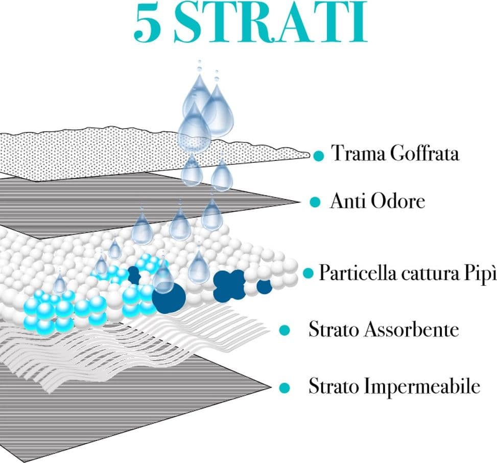 TRAVERSINE PER CANI E GATTI TAPPETI ASSORBENTI 60X90CM OFFERTA MIGLIOR PREZZO in Pannolini e mutande igieniche Trade Shop italia - Napoli, commercioVirtuoso.it
