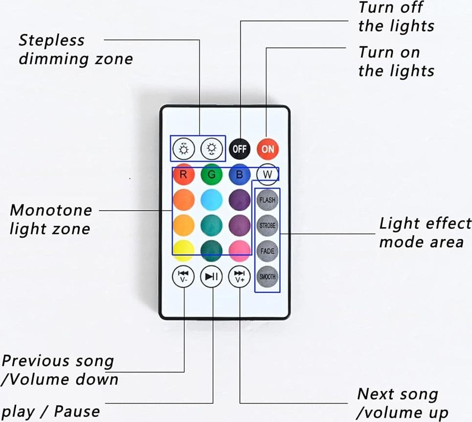 LUCE E27 LED BLUETOOTH ALTOPARLANTE FORMA DISCO VOLANTE COLORATO RGBW TELECOMANDO in Dispositivi per effetti luce Trade Shop italia - Napoli, commercioVirtuoso.it