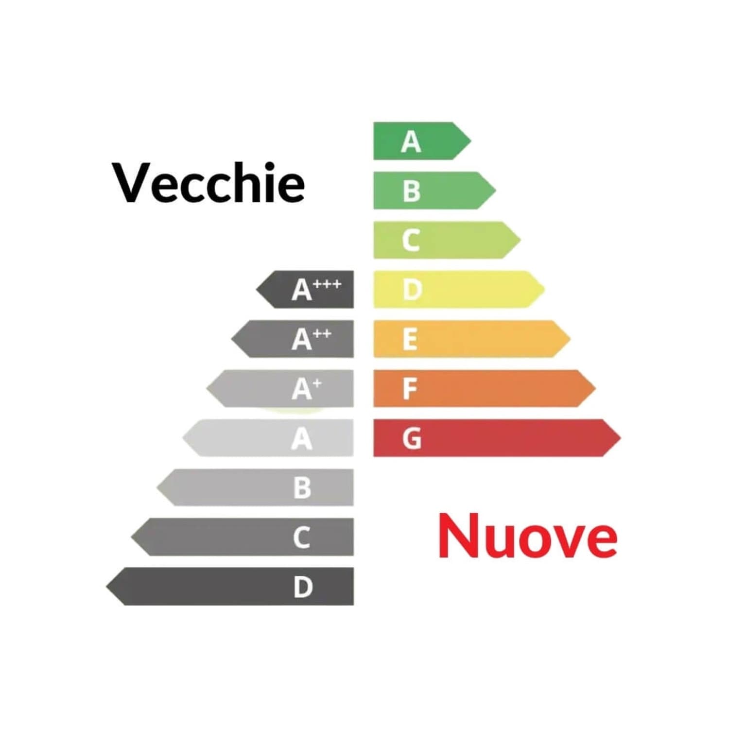 Frigorifero sbs daya dfa69dnh3xf0 529lt in Mini frigoriferi Ecoprice.it - Avellino, commercioVirtuoso.it