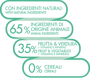 ADULT STERILISED WEIGHT CONTROL MINI in Secco Petbestchoice - Loreo, commercioVirtuoso.it