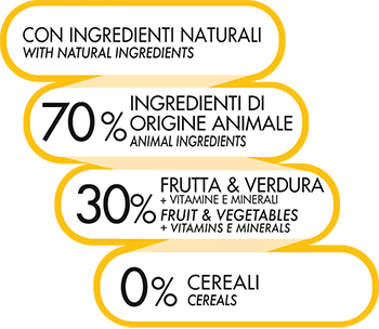 UNO DI FAMIGLIA MICROBIOTA ADULT MINI in  Petbestchoice - Loreo, commercioVirtuoso.it
