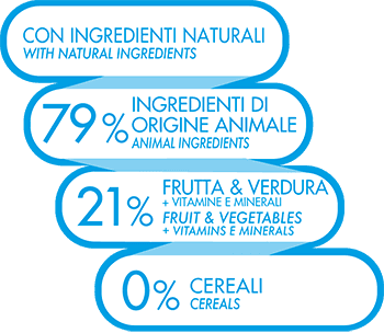UNO DI FAMIGLIA MICROBIOTA PUPPY MEDIUM & MAXI in Secco Petbestchoice - Loreo, commercioVirtuoso.it