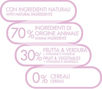 UNO DI FAMIGLIA MICROBIOTA ADULT DIGESTIVE SENSITIVE MONOPROTEIN MEDIUM & MAXI in Secco Petbestchoice - Loreo, commercioVirtuoso.it