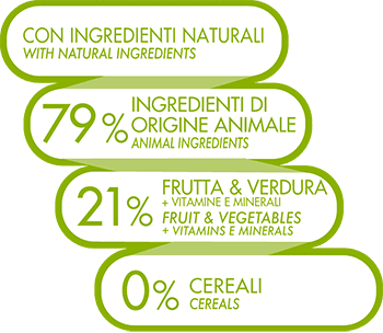 UNO DI FAMIGLIA MICROBIOTA ALL LIFE in Magnesio Petbestchoice - Loreo, commercioVirtuoso.it
