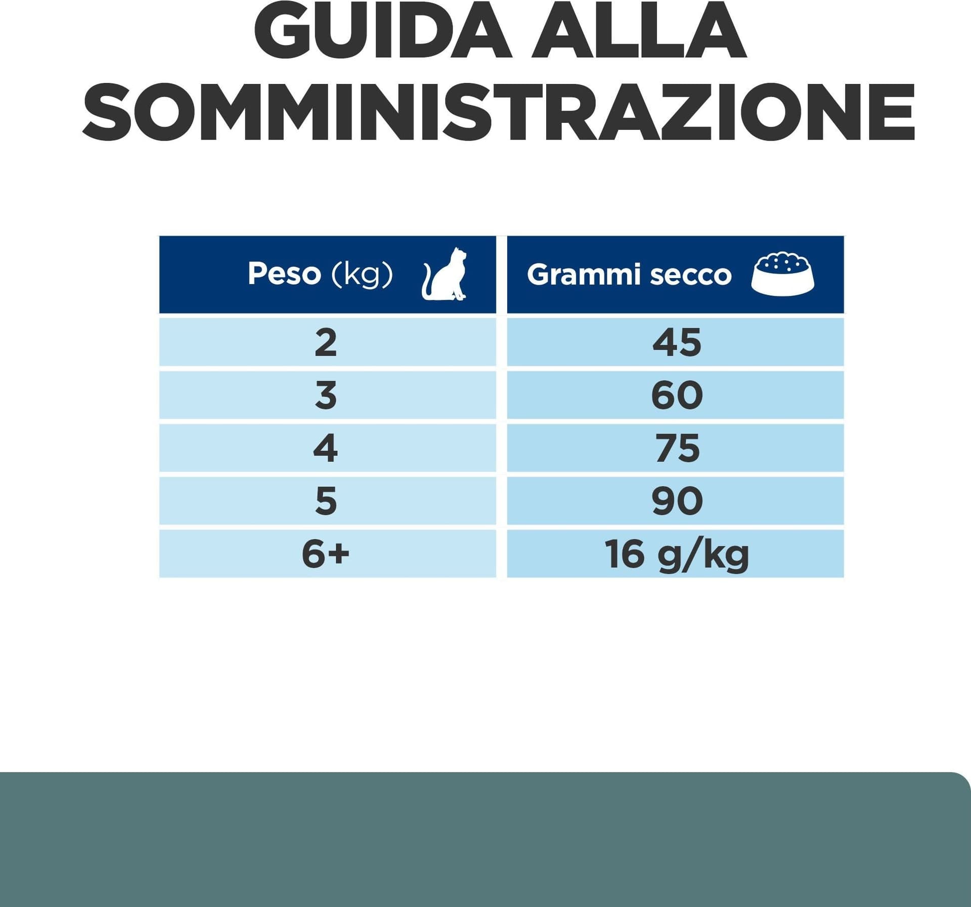 Hill's Prescription Diet W/D Multi-Benefit secco Gatti Adulti pollo 1,5 kg in Secco 101 Market - Poggibonsi, commercioVirtuoso.it
