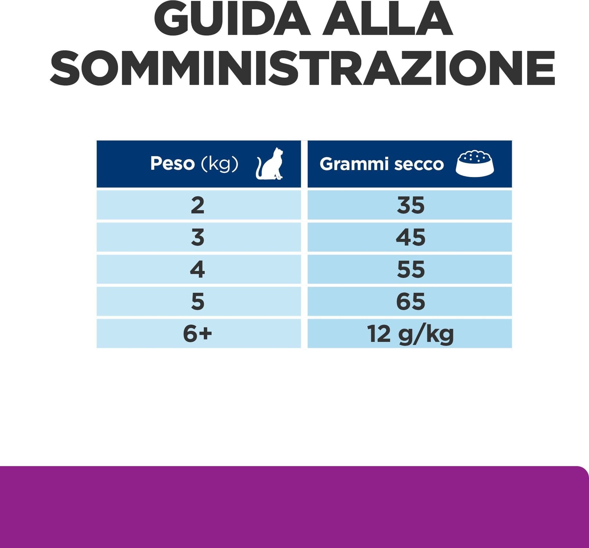 Hill's Prescription Diet Y/D Thyroid Care secco Gatti Adulti 1,5 kg in Secco 101 Market - Poggibonsi, commercioVirtuoso.it