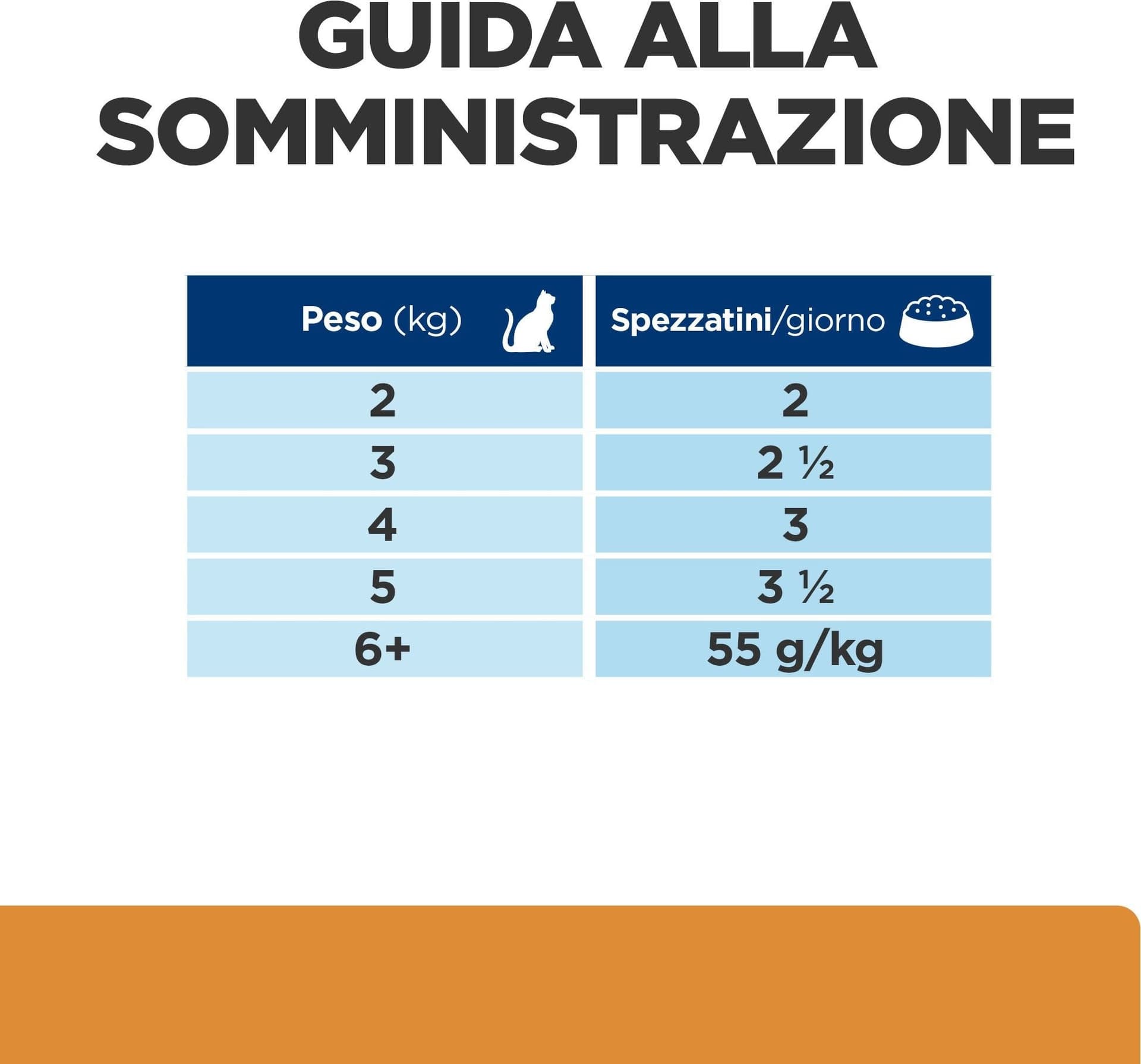 Hill's Prescription Diet Kidney Care umido Gatti Adulti manzo 85 gr in Secco 101 Market - Poggibonsi, commercioVirtuoso.it