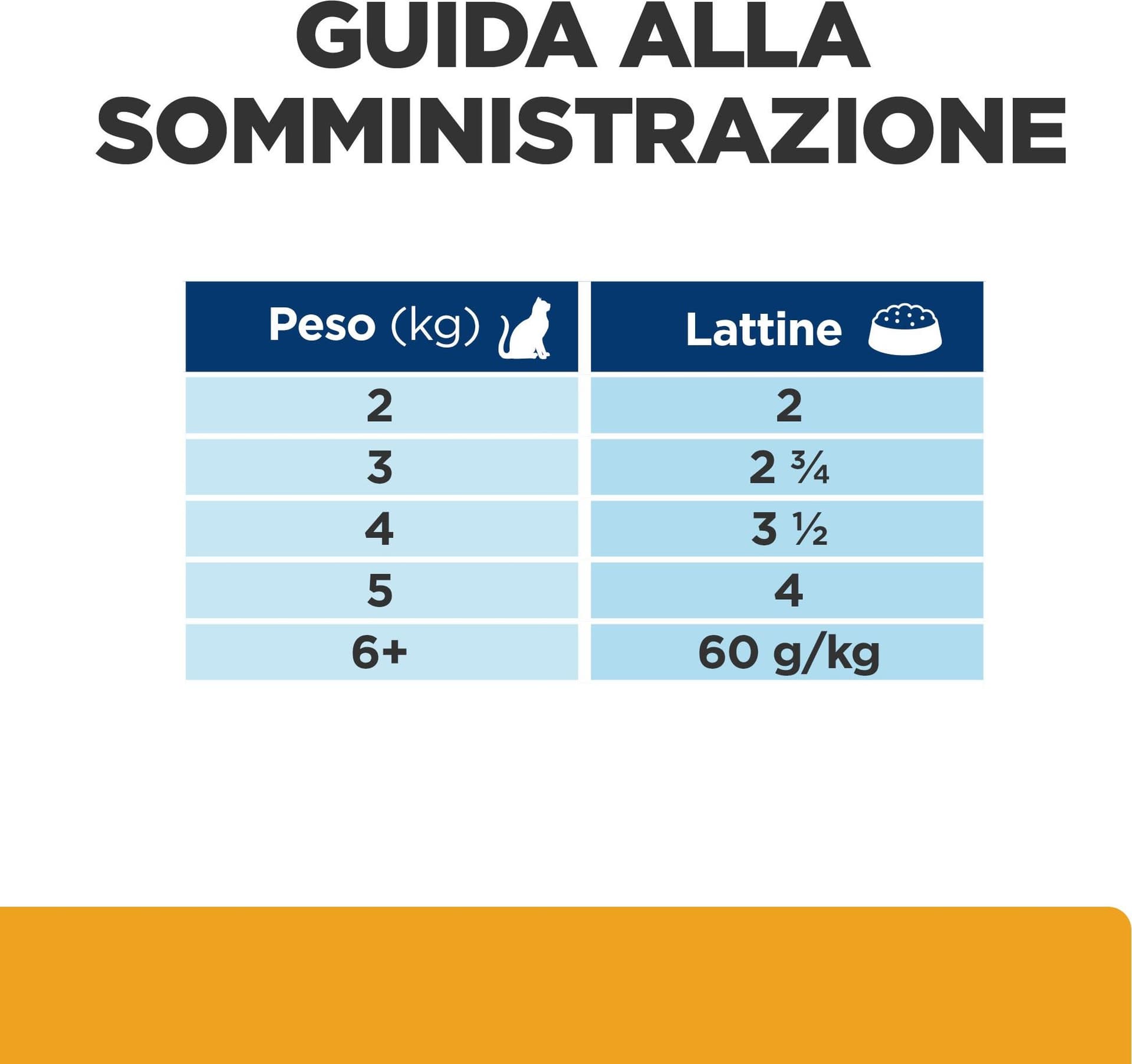 Hill's Prescription Diet Multicare umido Gatti Adulti pollo e verdure 82 gr in Umido 101 Market - Poggibonsi, commercioVirtuoso.it