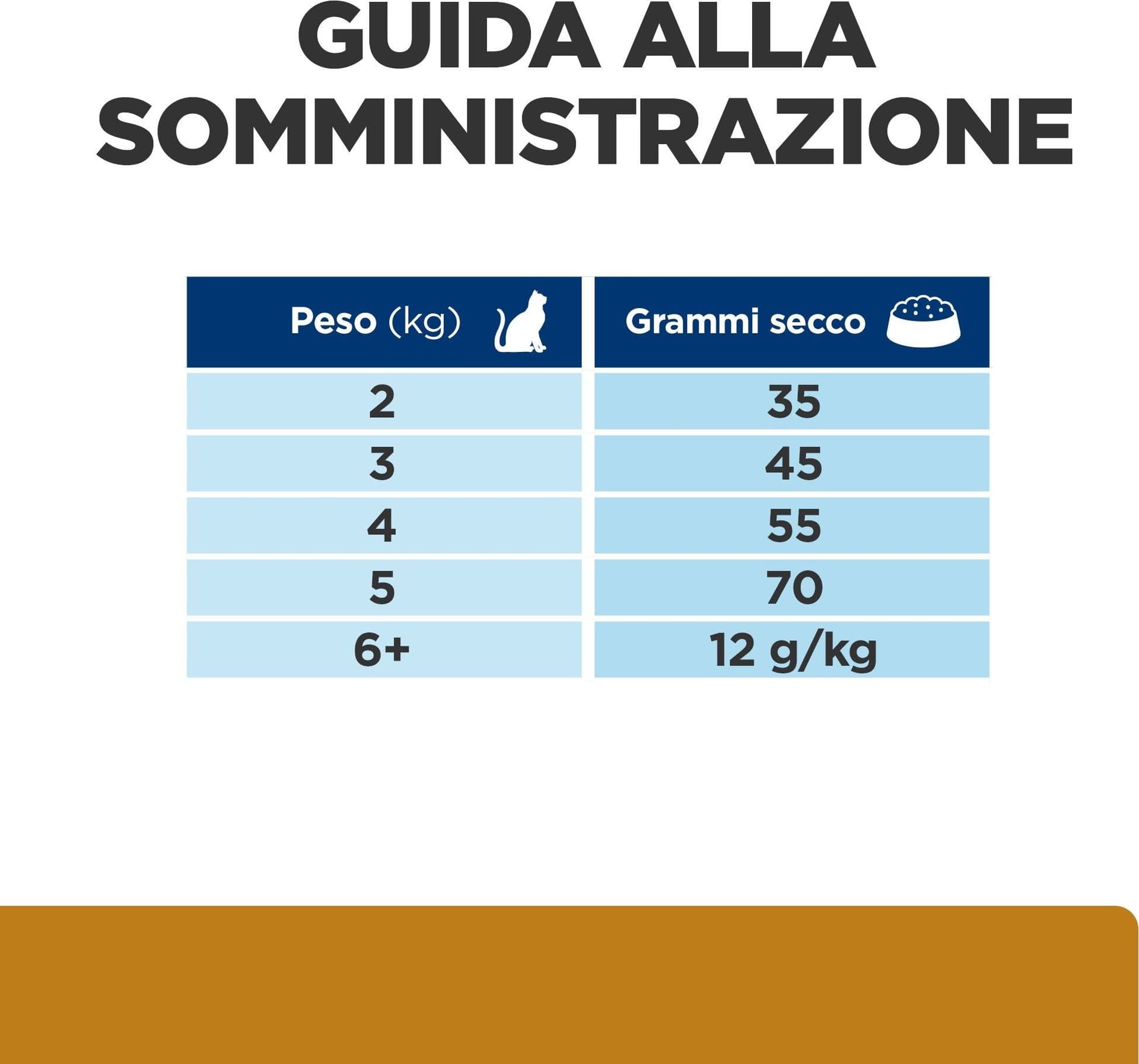 Hill's Prescription Diet Urinary Care s/d secco Gatti Adulti pollo 1,5 kg in Secco 101 Market - Poggibonsi, commercioVirtuoso.it