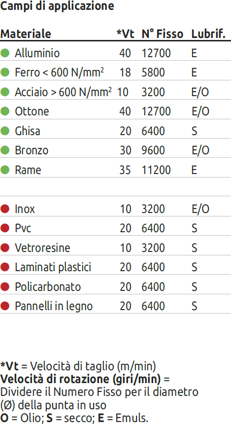 Stella Bianca set 19 punte elicoidali HSS Cobalto 8% DIN 338 con imbocco a gradini in Set punte per trapani Aloiserw.com - Altomonte, commercioVirtuoso.it