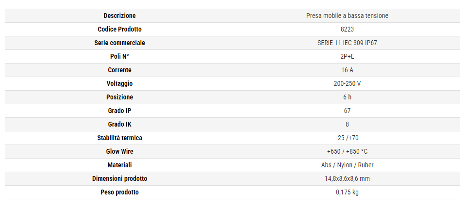 Rosi presa mobile industriale 2P+E 16A IP67 in Prese a muro Aloiserw.com - Altomonte, commercioVirtuoso.it