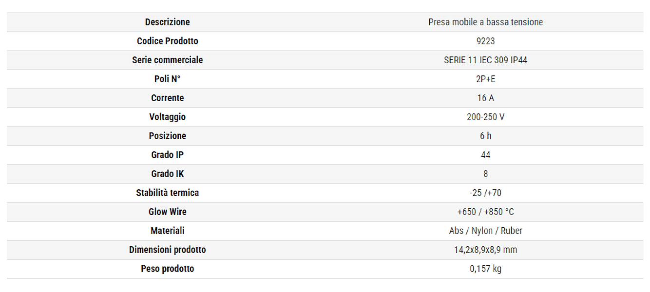 Rosi presa mobile industriale 2P+E 16A IP44 in Multiprese Aloiserw.com - Altomonte, commercioVirtuoso.it
