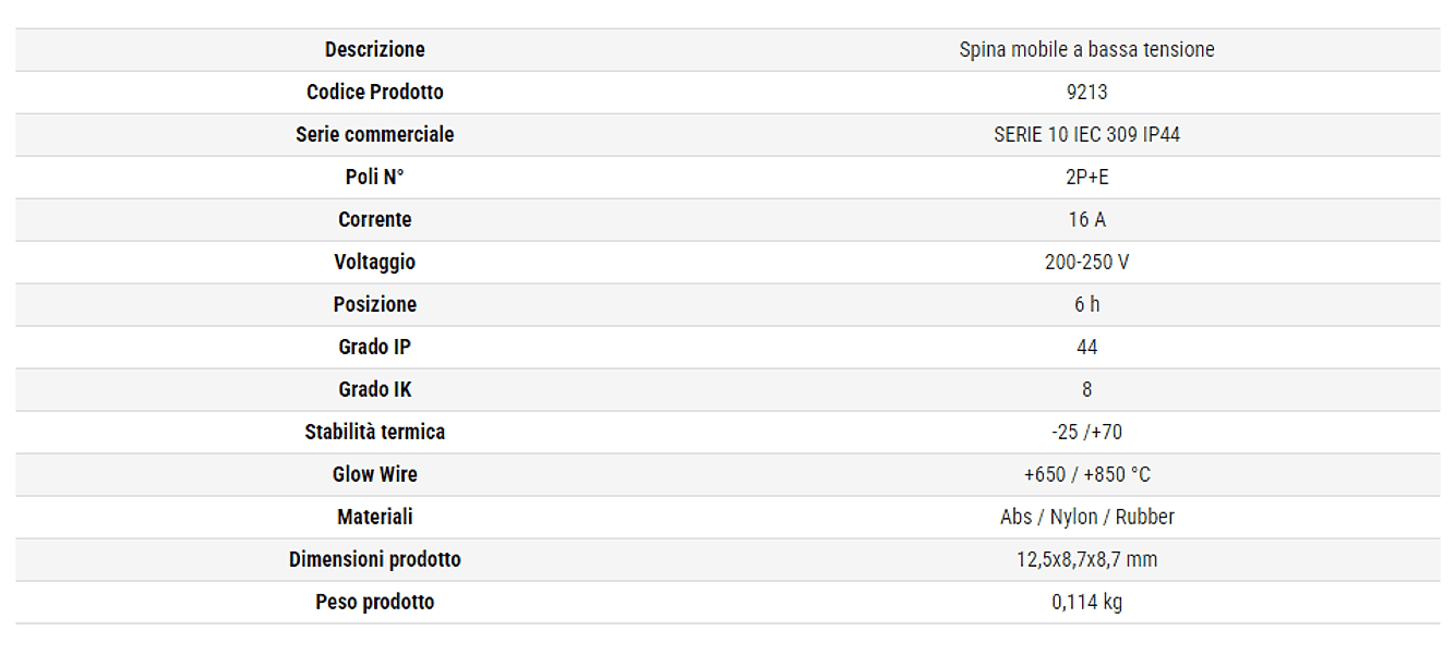 Rosi spina mobile industriale 2P+E 16A IP44 in Multiprese Aloiserw.com - Altomonte, commercioVirtuoso.it