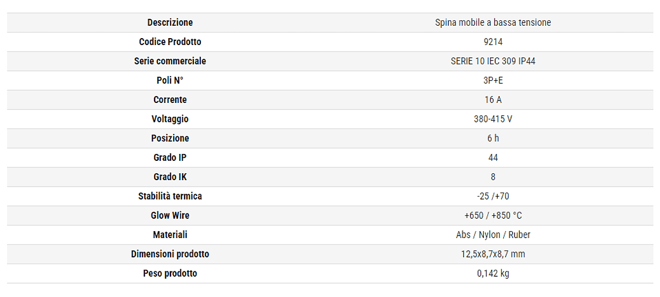Rosi spina mobile industriale 3P+E 16A IP44 in Spine elettriche di corrente alterna Aloiserw.com - Altomonte, commercioVirtuoso.it