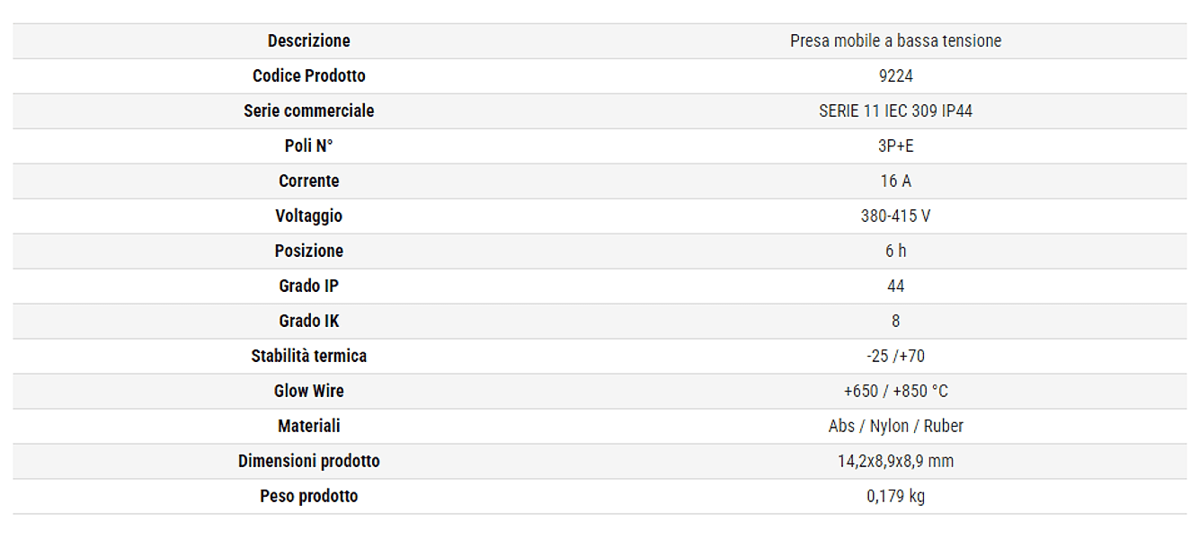 Rosi presa mobile industriale 3P+E 16A IP54 in Multiprese Aloiserw.com - Altomonte, commercioVirtuoso.it