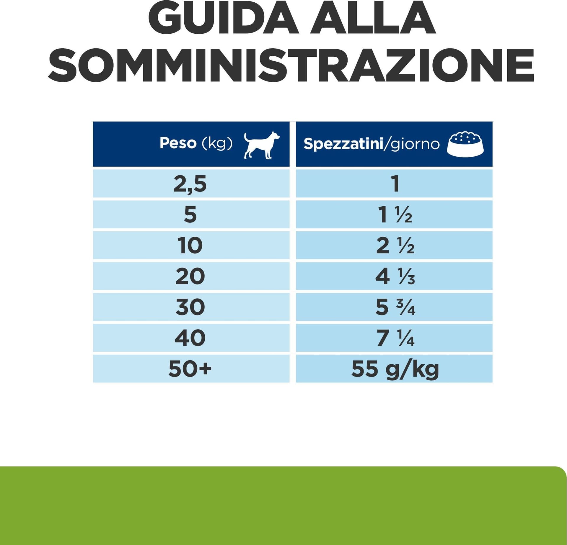Hill's Prescription Diet Metabolic umido Cani Adulti pollo e verdure 354 gr in Secco 101 Market - Poggibonsi, commercioVirtuoso.it