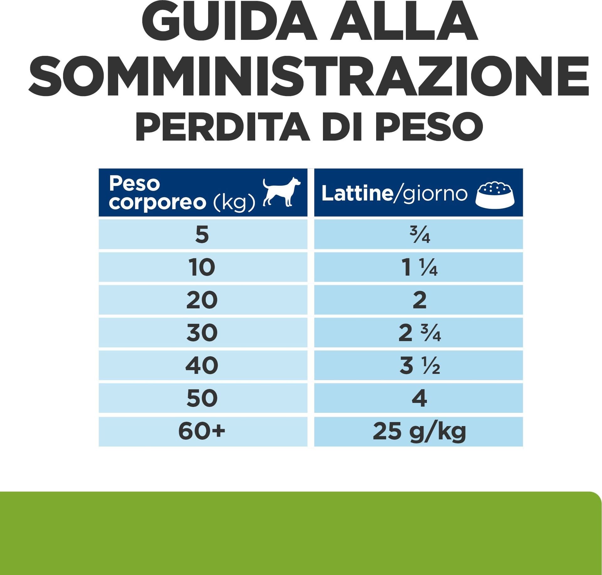 Hill's Prescription Diet Metabolic+Mobility umido Cani Adulti Original 370 gr in Biscotti bocconcini e snack 101 Market - Poggibonsi, commercioVirtuoso.it