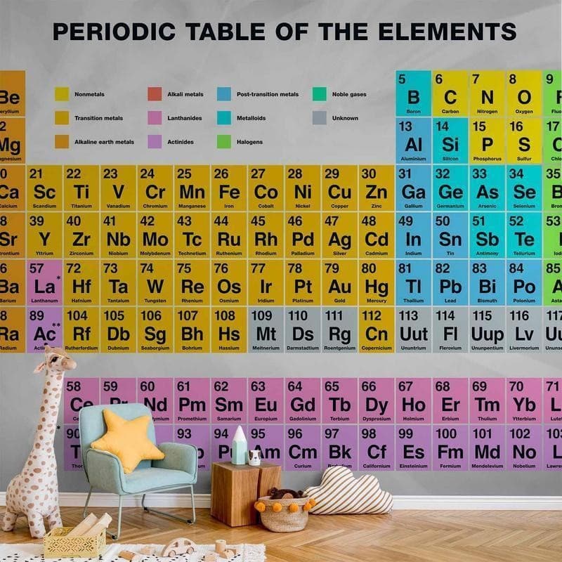 Carta da parati Tavola Periodica degli Elementi in Carta da parati Collezione Casa - Trebisacce, commercioVirtuoso.it