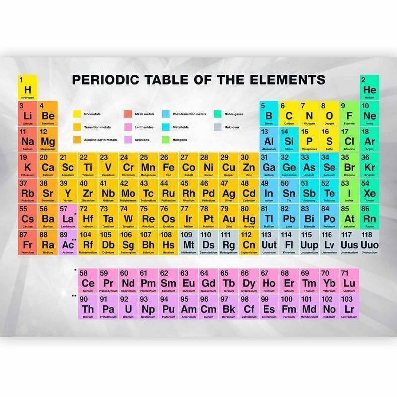 Carta da parati Tavola Periodica degli Elementi in Carta da parati Collezione Casa - Trebisacce, commercioVirtuoso.it