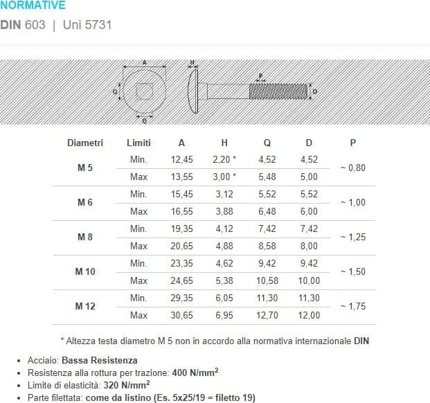 Vite carrettiere 6x60/21mm - 10pz vite metrica testa tonda con quadro sottotesta bassa resistenza in Bulloni a testa tonda Aloiserw.com - Altomonte, commercioVirtuoso.it
