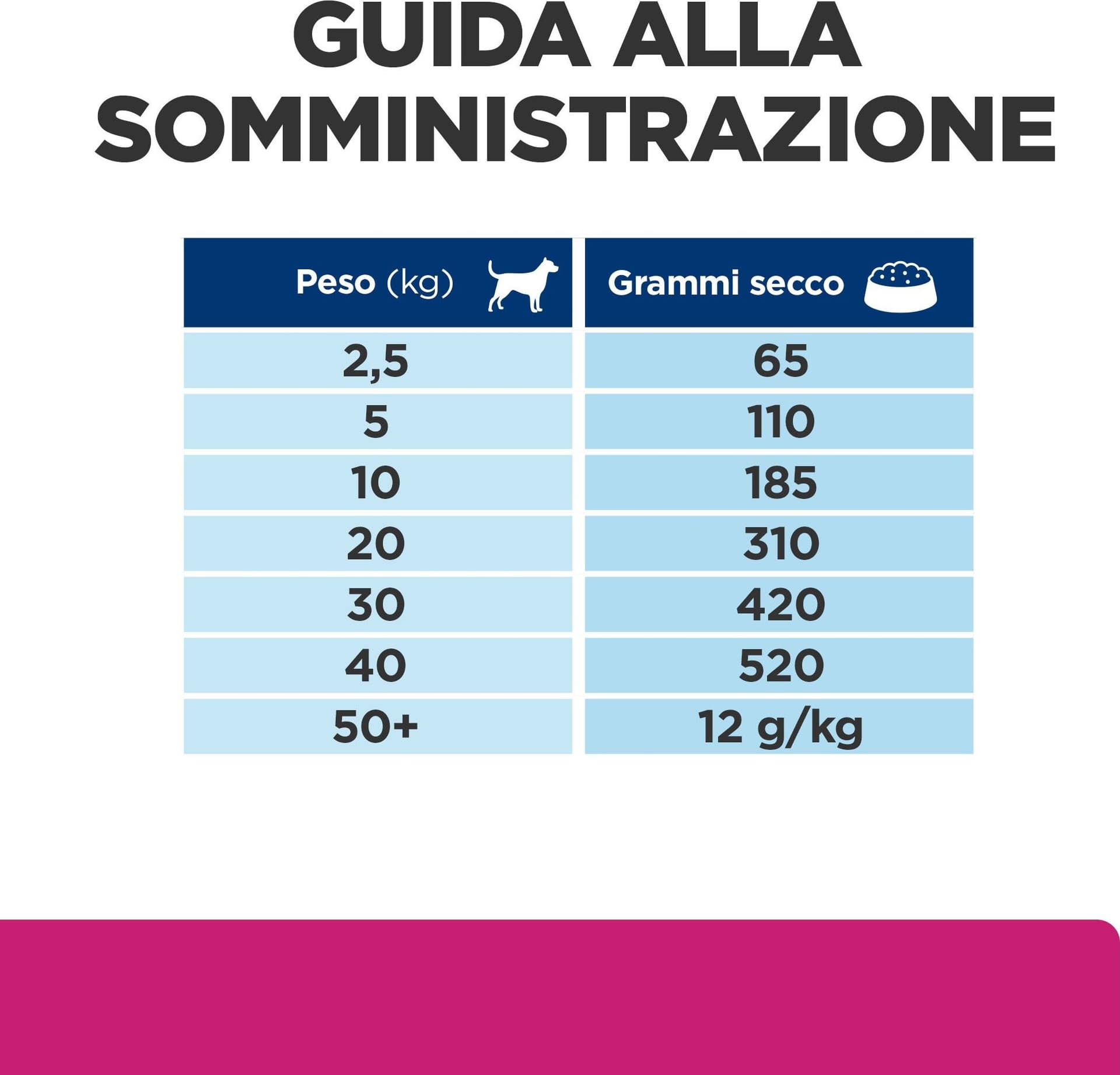 Hill's Prescription Diet Gastrointestinal Biome secco Cani Adulti pollo in Secco 101 Market - Poggibonsi, commercioVirtuoso.it