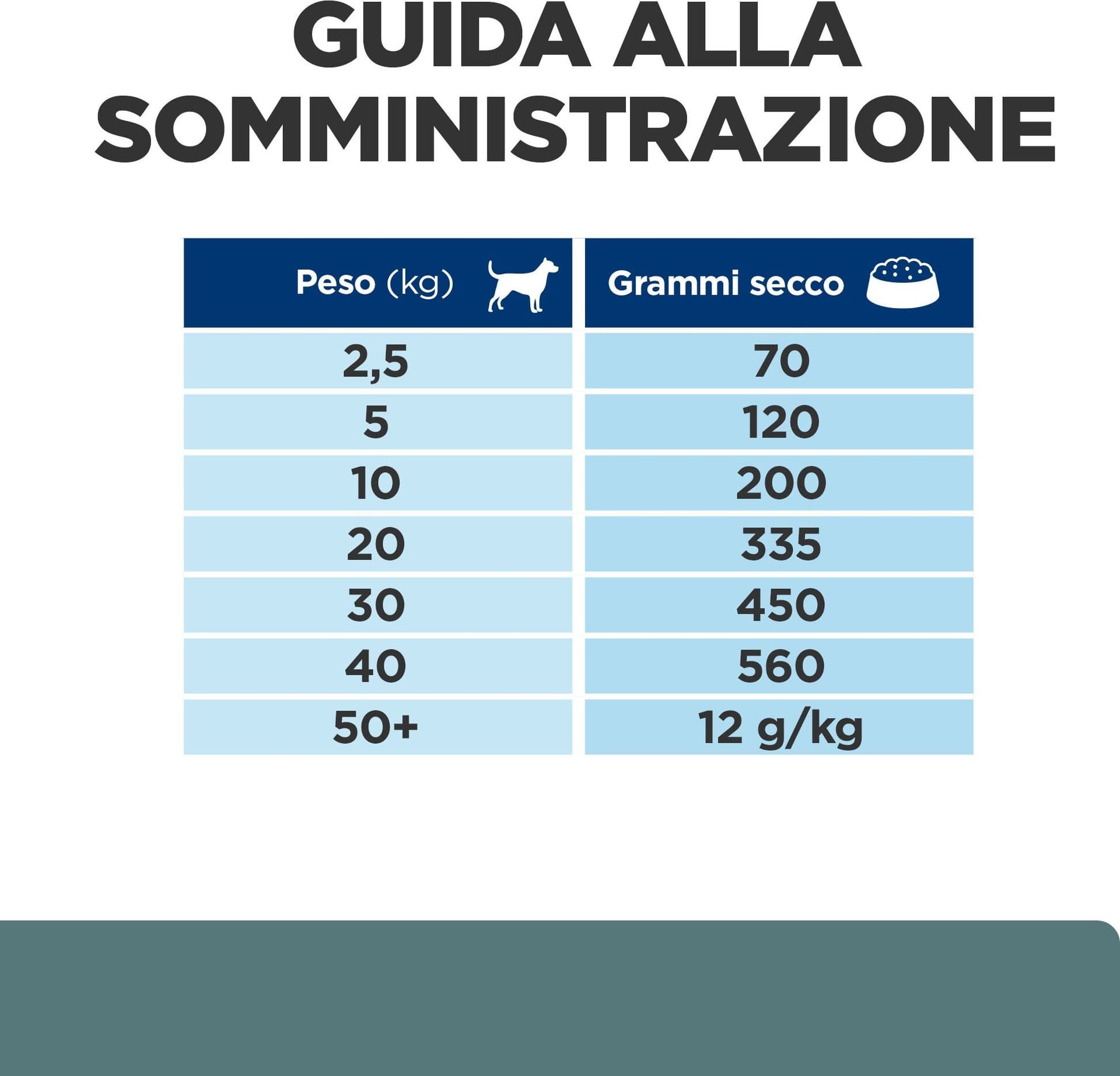 Hill's Prescription Diet Diabetes Care secco Cani Adulti pollo in Secco 101 Market - Poggibonsi, commercioVirtuoso.it