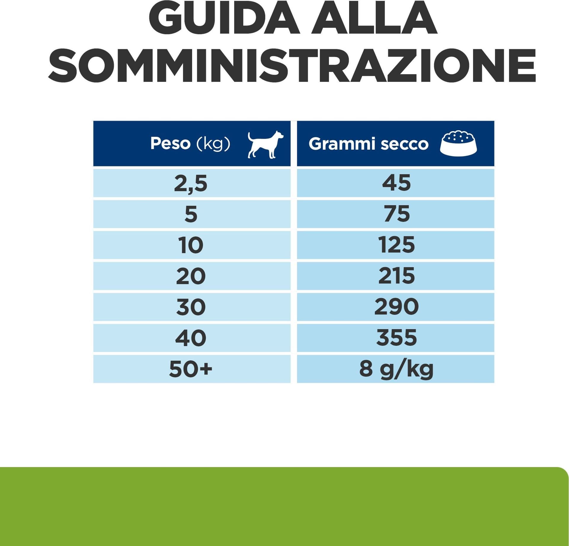 Hill's Prescription Diet Metabolic secco Cani Adulti pollo in Secco 101 Market - Poggibonsi, commercioVirtuoso.it