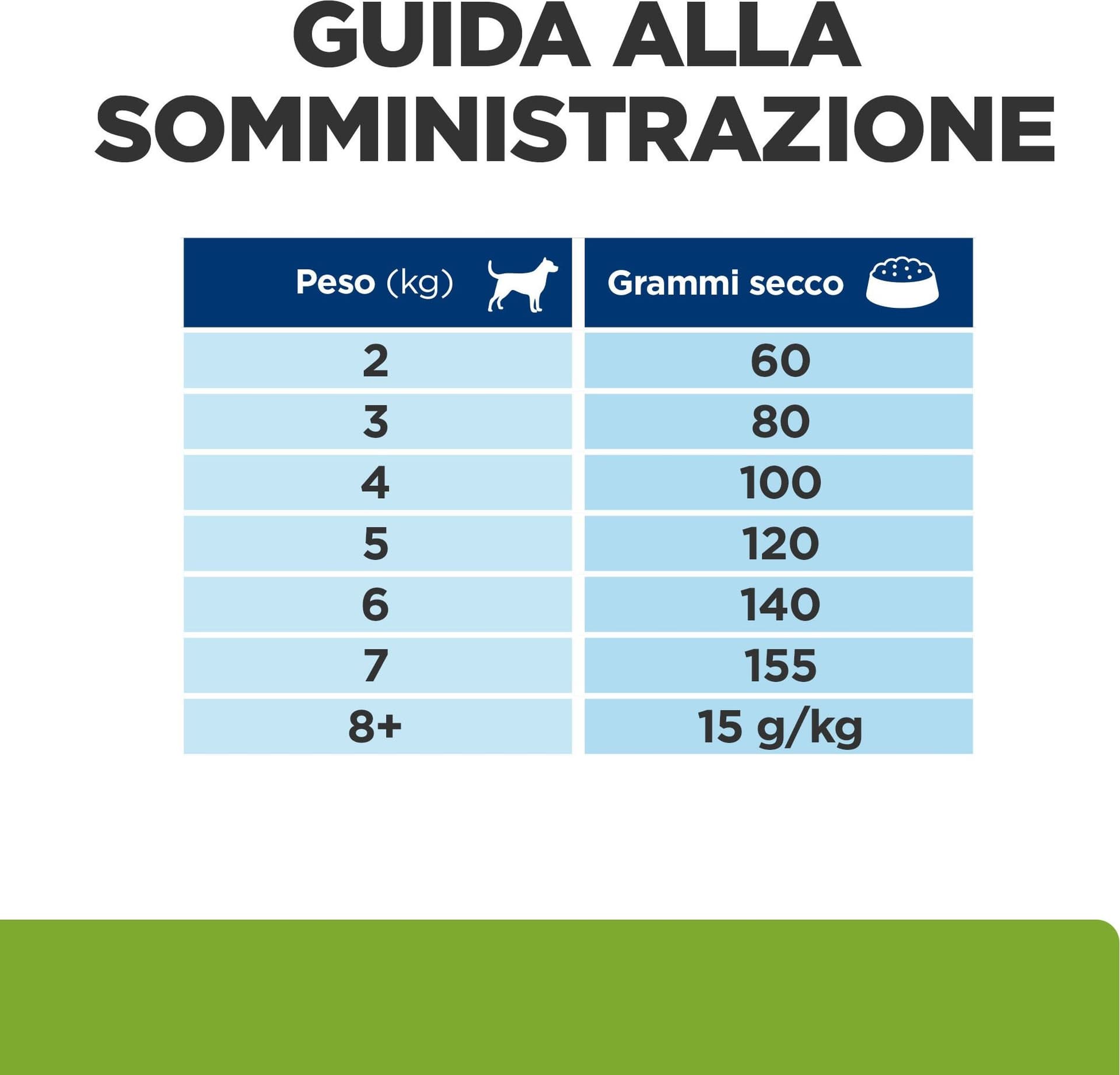 Hill's Prescription Diet Metabolic secco Cani Adulti Mini pollo in Secco 101 Market - Poggibonsi, commercioVirtuoso.it