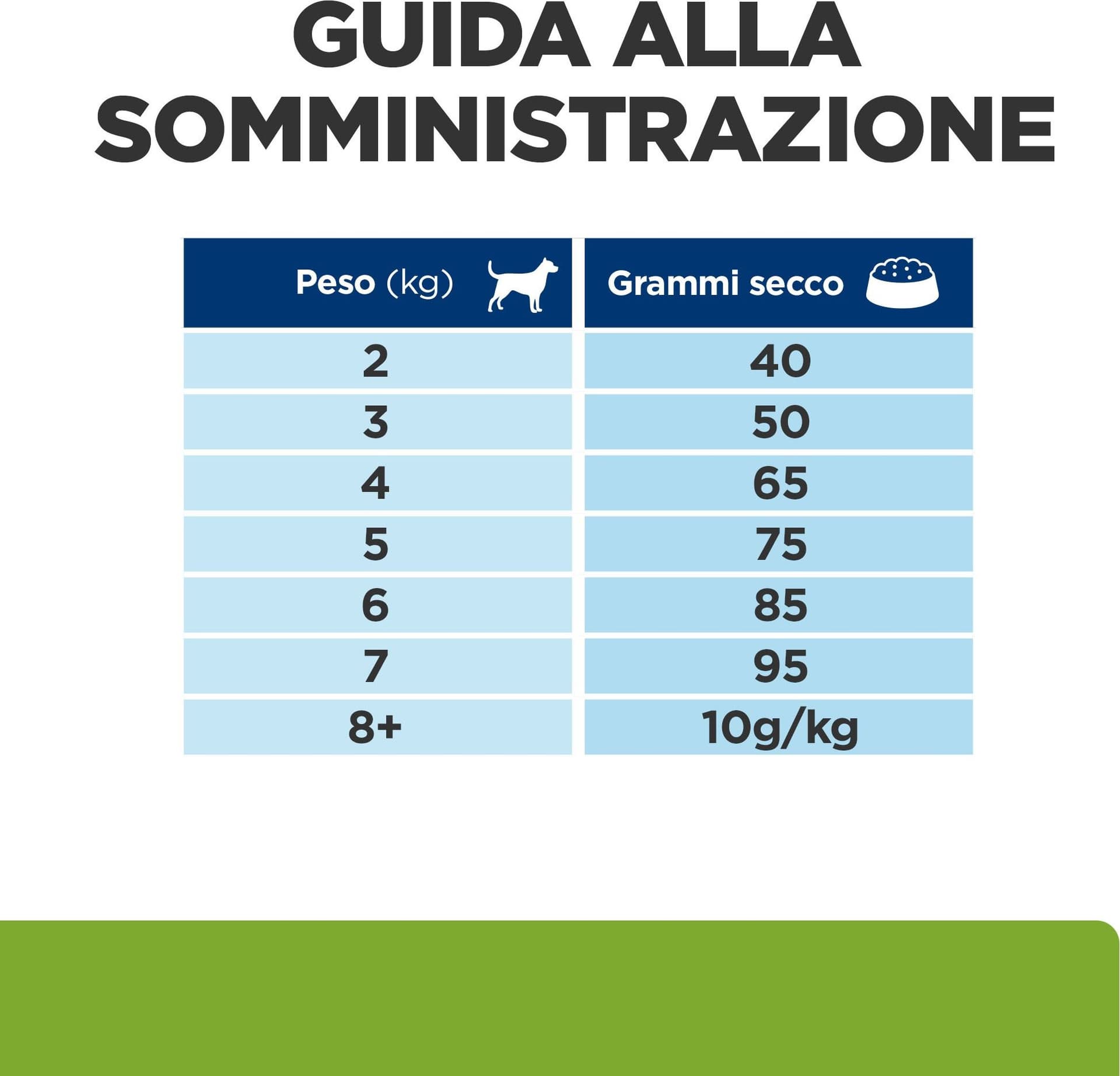 Hill's Prescription Diet Metabolic secco Cani Adulti Mini pollo in Secco 101 Market - Poggibonsi, commercioVirtuoso.it
