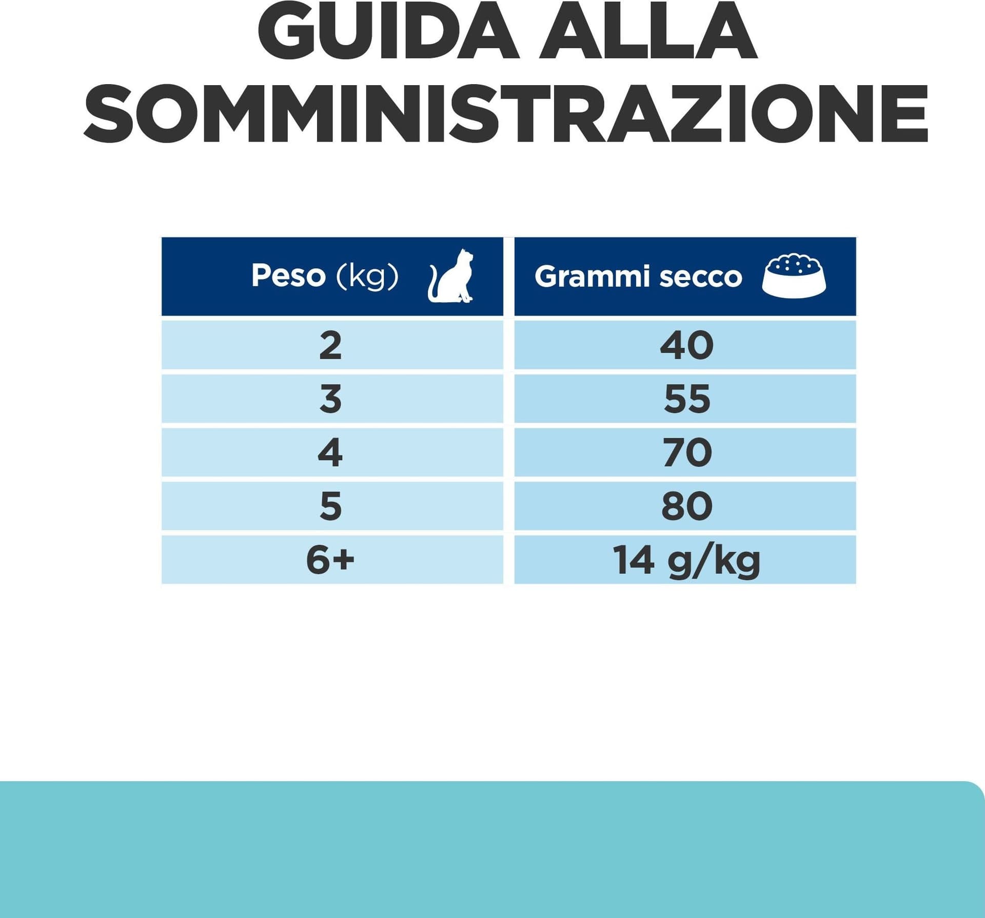 Hill's Prescription Diet Dental Care secco Gatti Adulti pollo 1,5 kg in Secco 101 Market - Poggibonsi, commercioVirtuoso.it