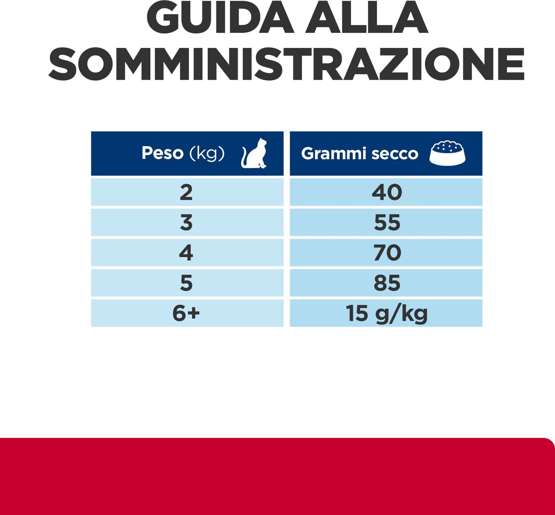 Hill's Prescription Diet Multicare Stress+Metabolic secco Gatti Adulti pollo in Secco 101 Market - Poggibonsi, commercioVirtuoso.it
