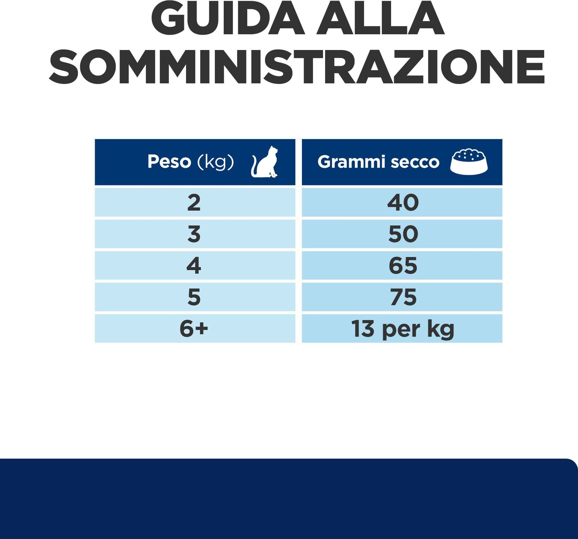 Hill's Prescription Diet z/d Food Sensitivities secco Gatti Adulti in Secco 101 Market - Poggibonsi, commercioVirtuoso.it