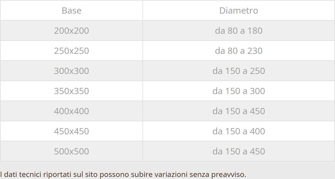 Base forata rame da 20x20cm con innesto M tondo variabile in Piani di lavoro Aloiserw.com - Altomonte, commercioVirtuoso.it