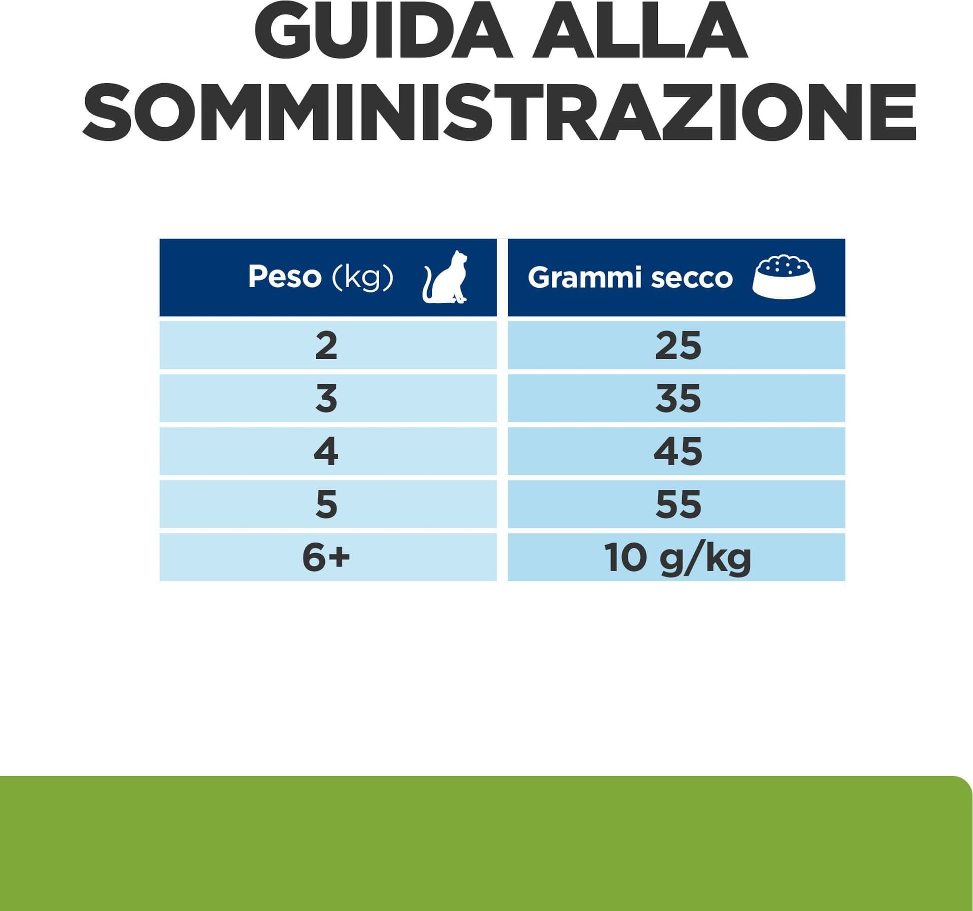 Hill's Prescription Diet Metabolic secco Gatti Adulti pollo in Secco 101 Market - Poggibonsi, commercioVirtuoso.it