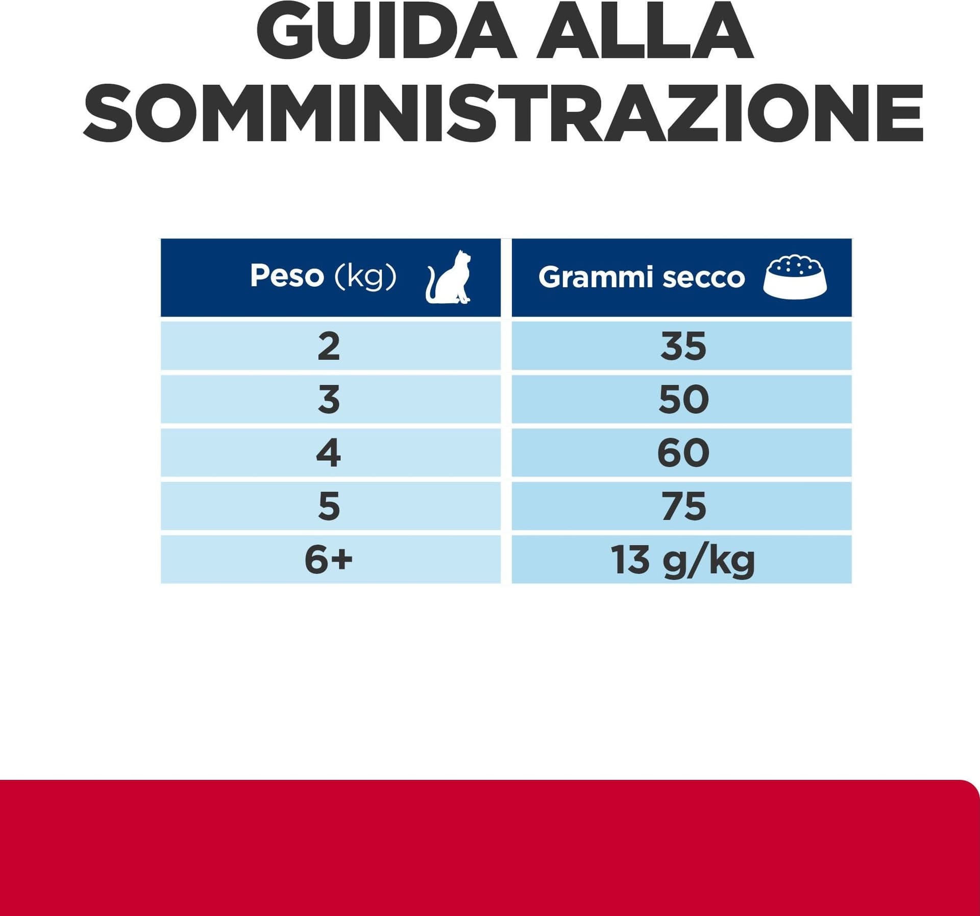Hill's Prescription Diet Multicare Stress secco Gatti Adulti pollo in Secco 101 Market - Poggibonsi, commercioVirtuoso.it