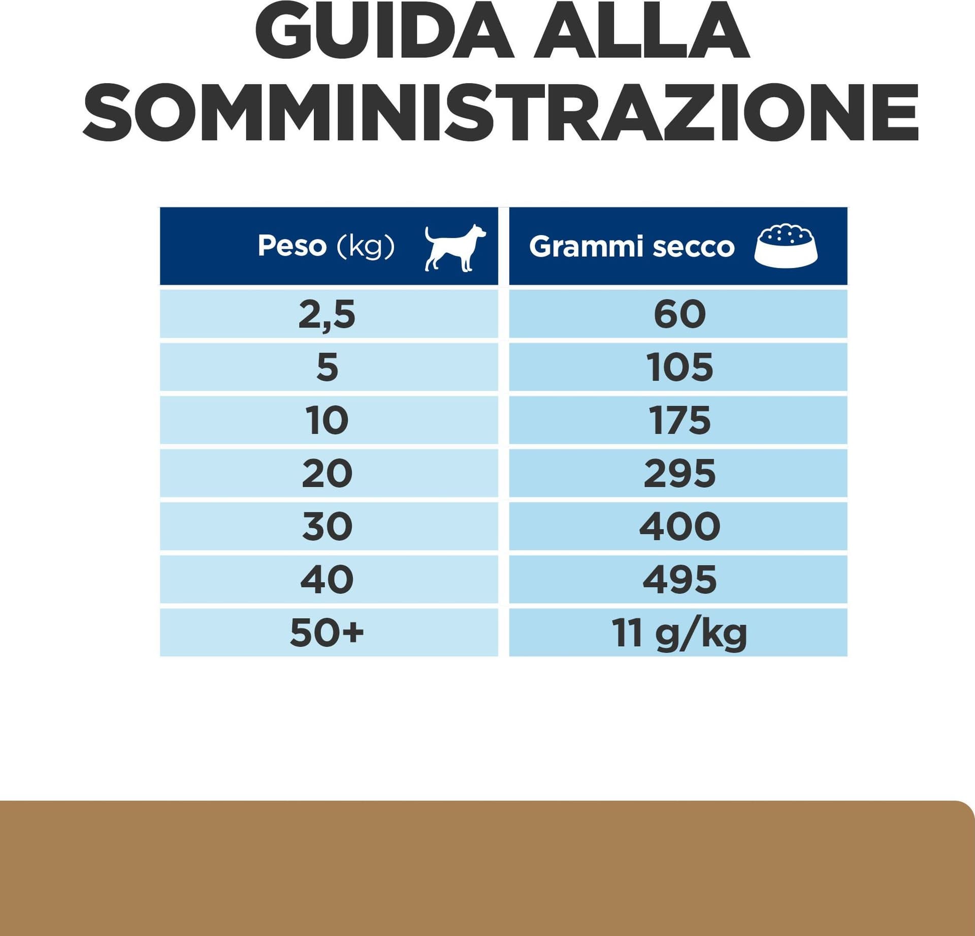 Hill's Prescription Diet Mobility secco Cani Adulti pollo in Secco 101 Market - Poggibonsi, commercioVirtuoso.it