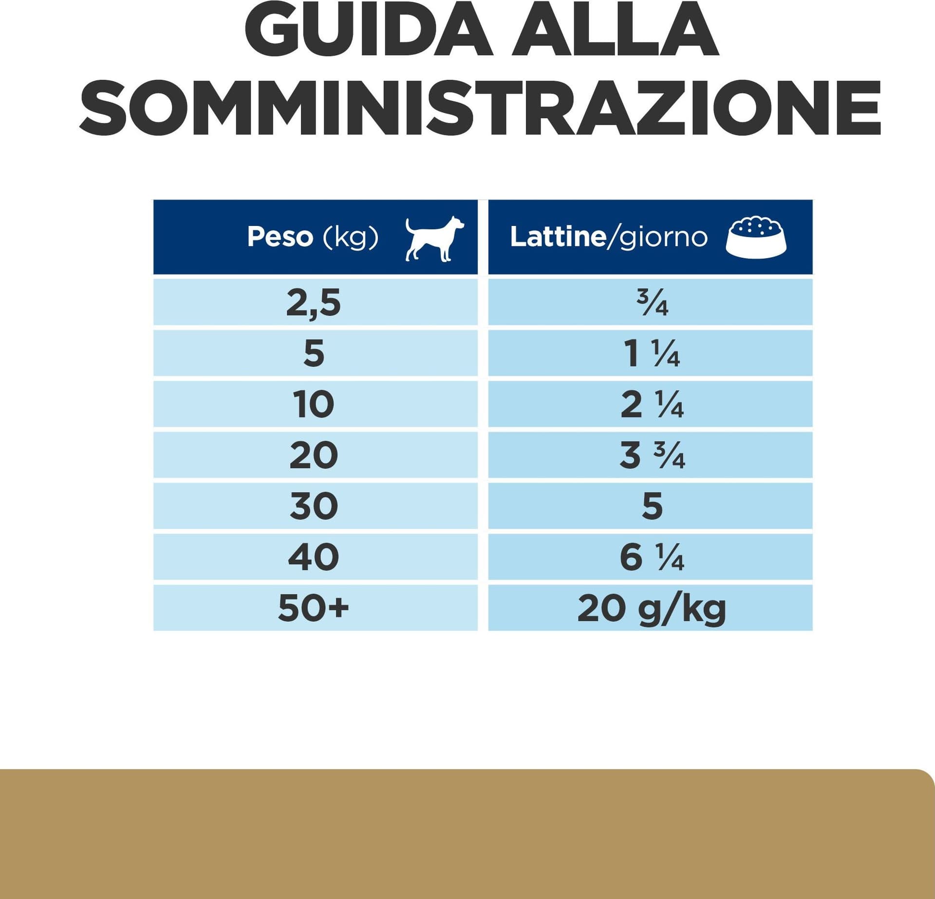 Hill's Prescription Diet a/d Care umido Cani e Gatti Adulti pollo 156 gr in Secco 101 Market - Poggibonsi, commercioVirtuoso.it