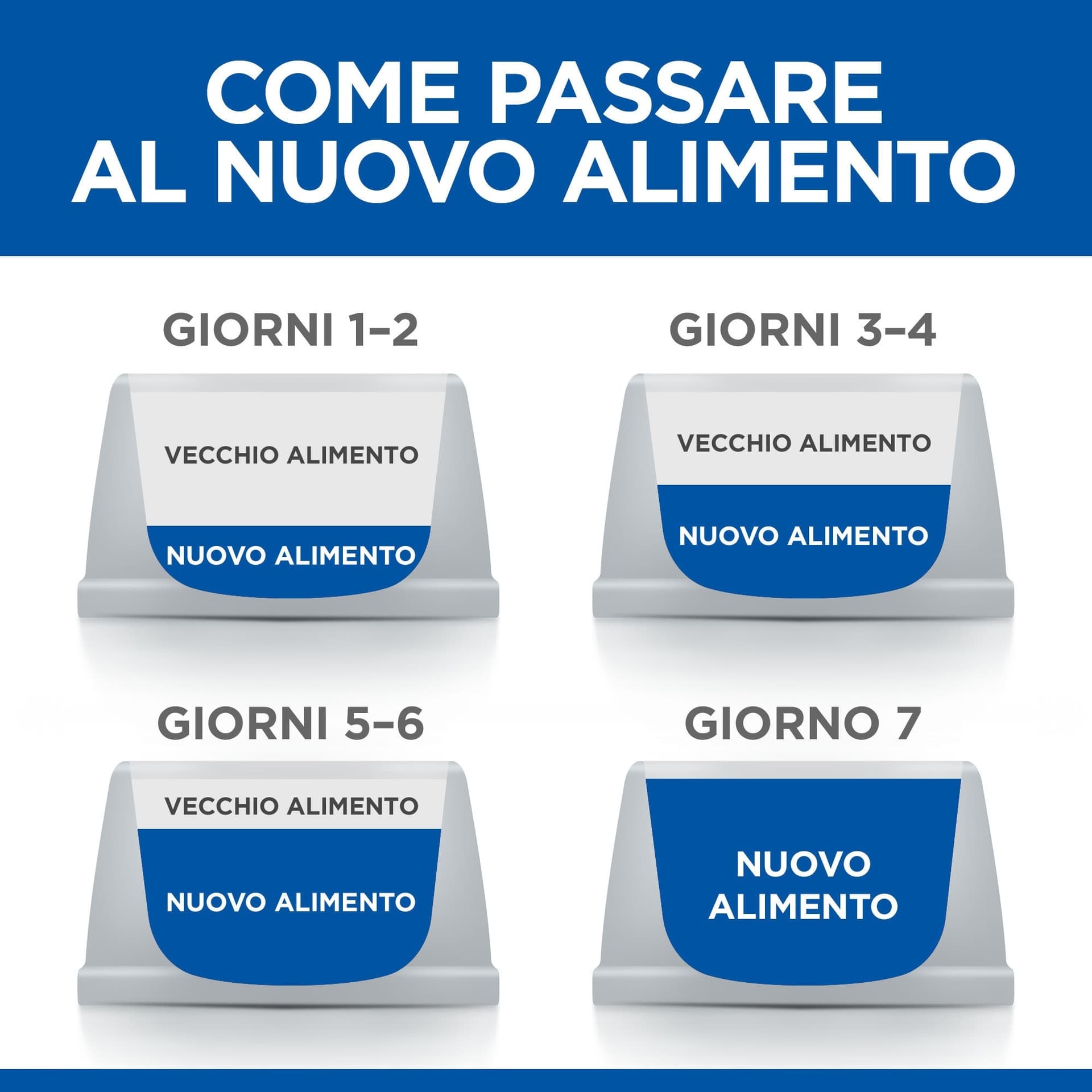 Hill's Science Plan Hypoallergenic Adult Small&Mini Dog al Salmone in Secco 101 Market - Poggibonsi, commercioVirtuoso.it