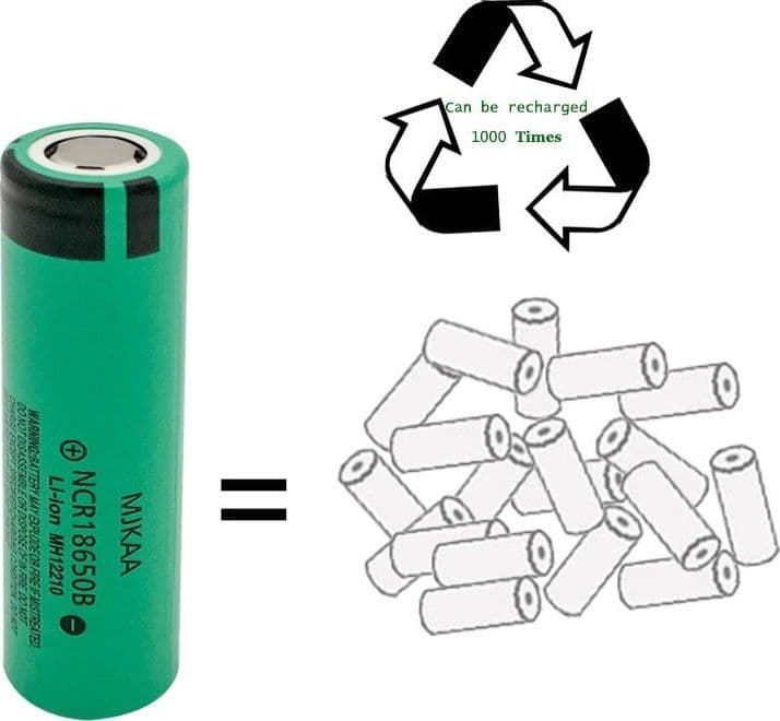 2 BATTERIE PILE BATTERIA RICARICABILE IONI DI LITIO 8800mAh 3.7V TORCE LED in Pile ricaricabili Trade Shop italia - Napoli, commercioVirtuoso.it