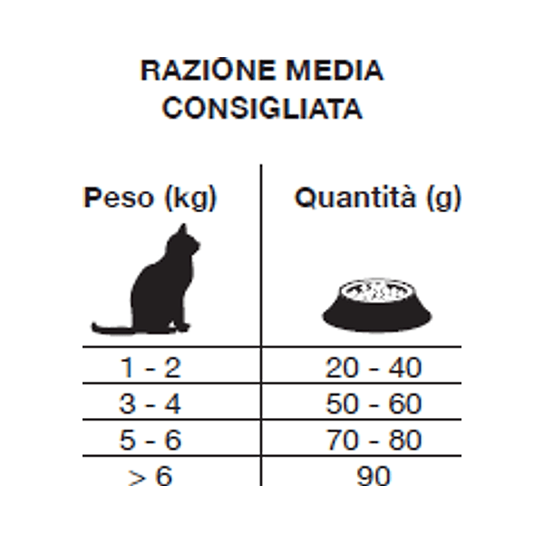 Forza 10 Active Gatto Intestinal Colon in Secco 101 Market - Poggibonsi, commercioVirtuoso.it