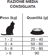 Forza 10 Active Gatto Intestinal Colon in Secco 101 Market - Poggibonsi, commercioVirtuoso.it
