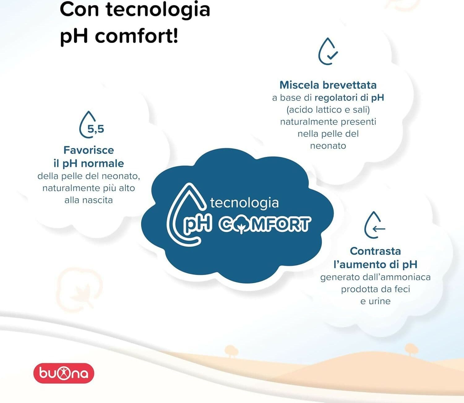 Buona D-Topic Pannolini per neonati e bambini - con Tecnologia pH Comfort - Dermatologicamente testati, Cotone Naturale, Materiali Traspiranti Delicati sulla Pelle dei Bambini - tutte le misure disponibili - 3 pacchi - PREZZO PER 3 CONFEZIONI in Pannolini per bambini Sanitaria Gioia del Bimbo - Villa San Giovanni, commercioVirtuoso.it