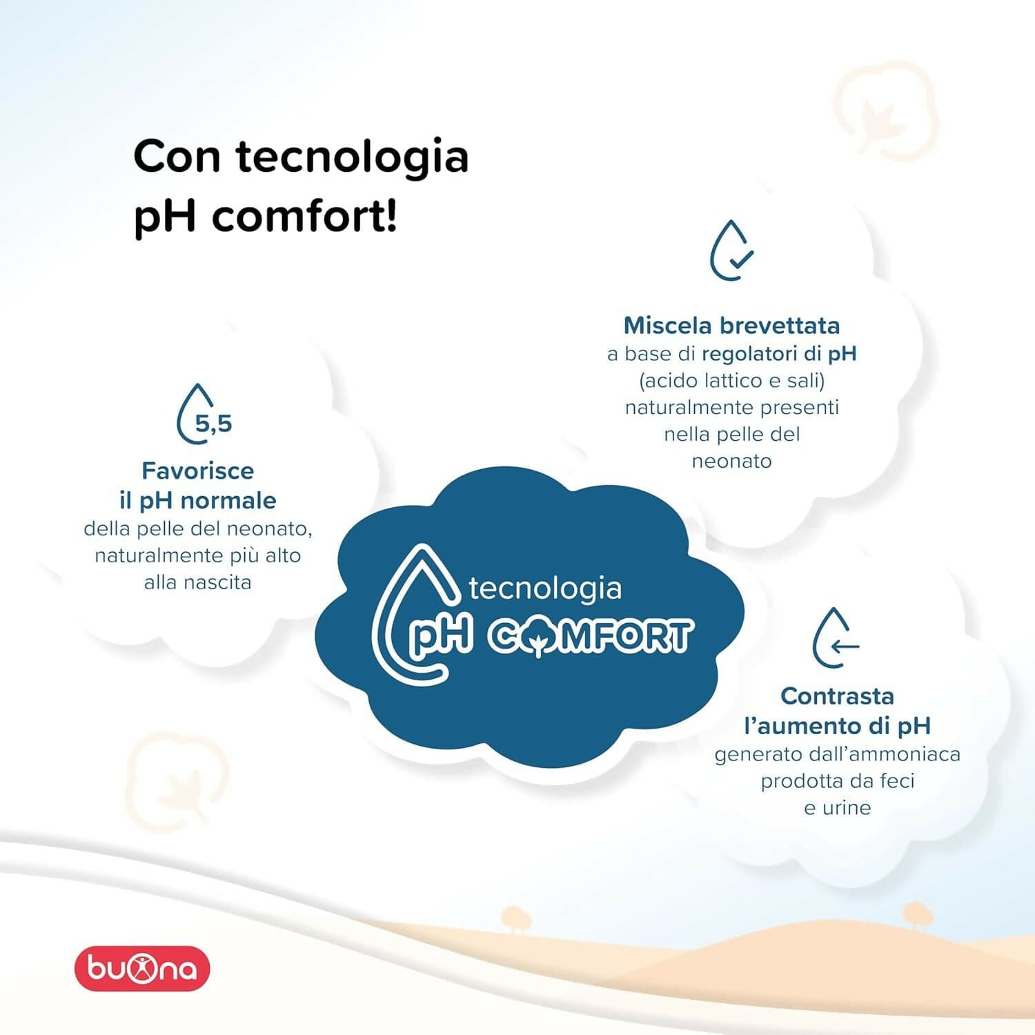 Buona D-Topic Pannolini per neonati e bambini - con Tecnologia pH Comfort - Dermatologicamente testati, Cotone Naturale, Materiali Traspiranti Delicati sulla Pelle dei Bambini - tutte le misure disponibili - 3 pacchi - PREZZO PER 3 CONFEZIONI in Pannolini per bambini Sanitaria Gioia del Bimbo - Villa San Giovanni, commercioVirtuoso.it