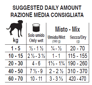 Forza 10 Active Cane Intestinal Pesce 390 gr in Secco 101 Market - Poggibonsi, commercioVirtuoso.it
