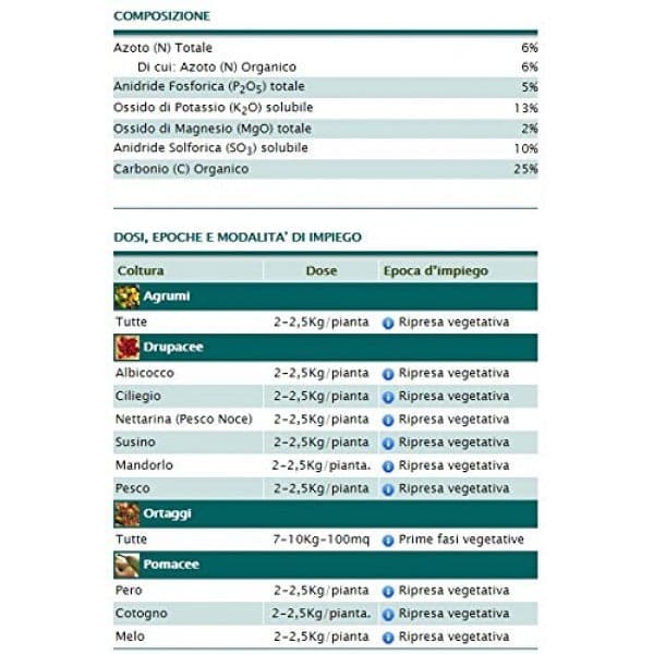 Concime Universale Biologico per piante da orto e frutteto 5 kg in Fertilizzanti per vegetali La Zappa - Altamura, commercioVirtuoso.it