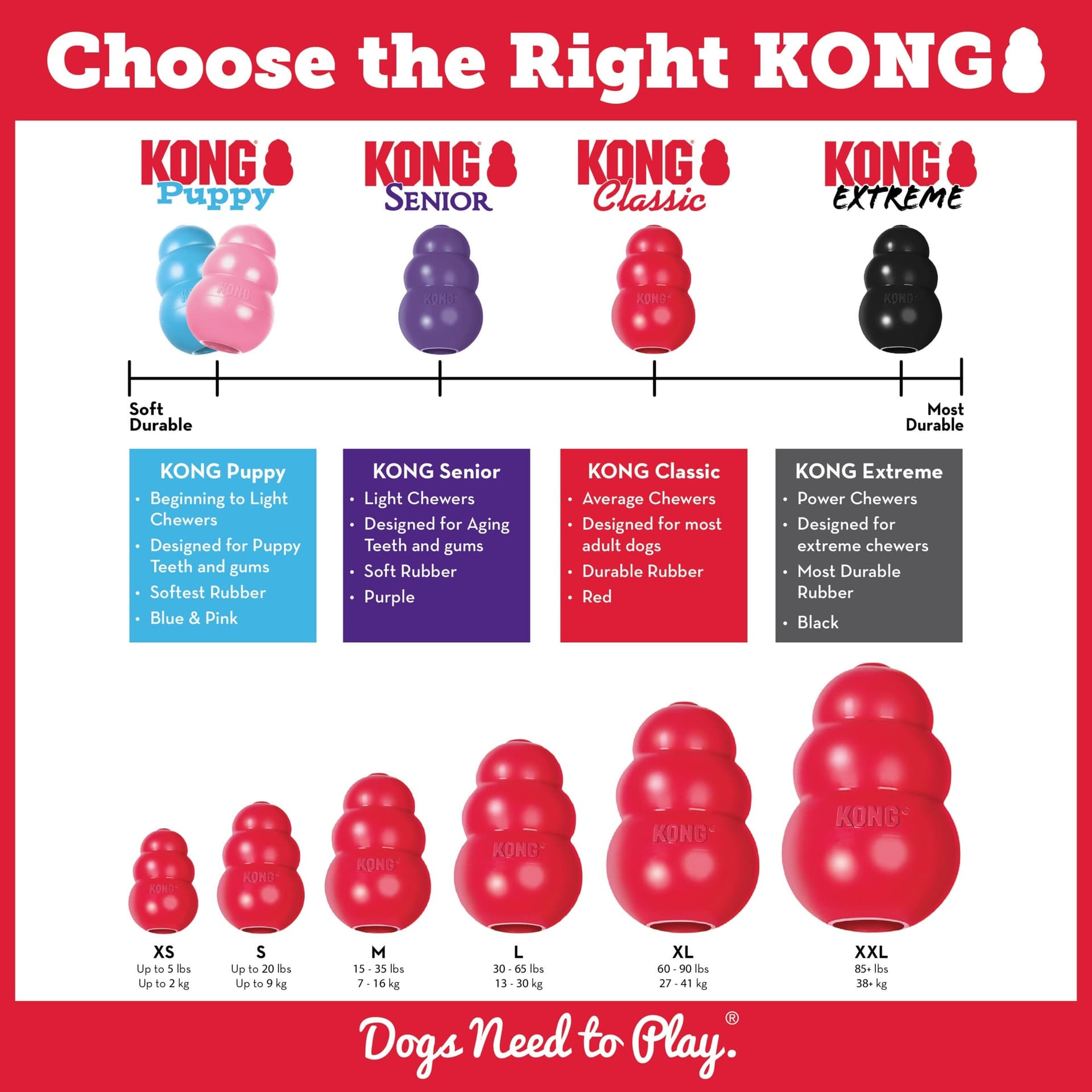 Kong Classic Gioco Interattivo per Cani in Palle 101 Market - Poggibonsi, commercioVirtuoso.it