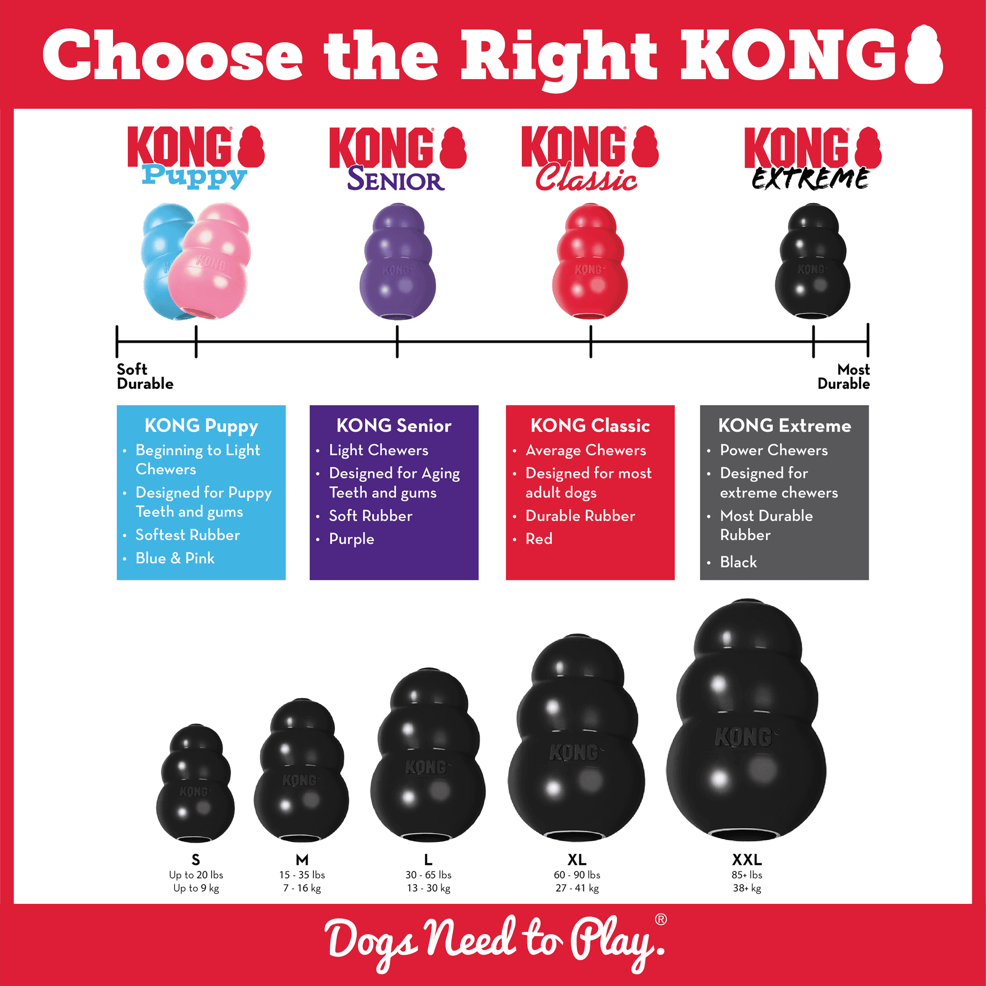 Kong Extreme Gioco Interattivo per Cani in Giochi da masticare 101 Market - Poggibonsi, commercioVirtuoso.it
